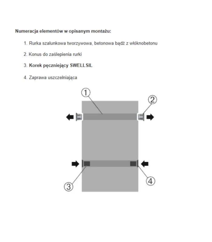 Korek pęczniejący SWELLSIL do Otworów - 22x22 mm - 1 szt