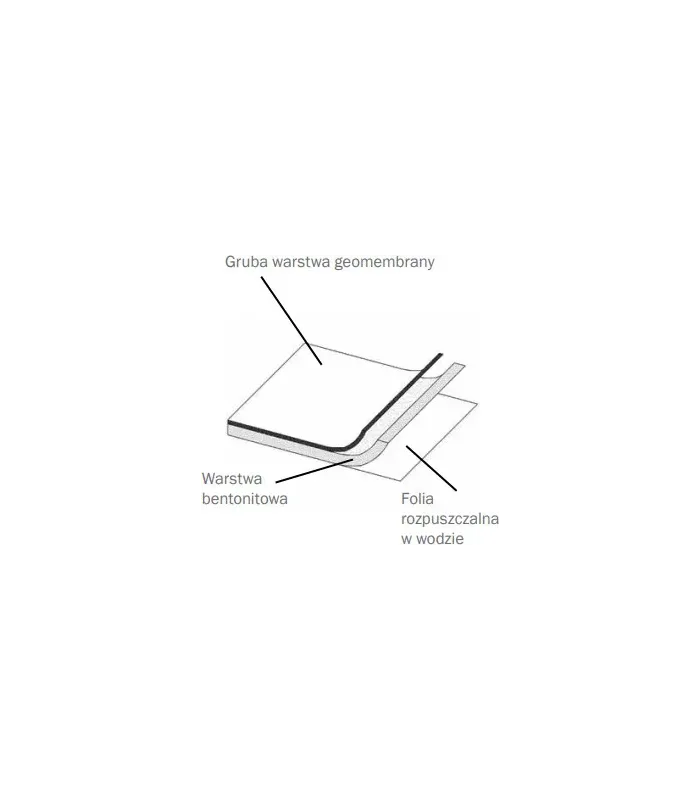 Membrana hydroizolacyjna SWELLTITE - Rolka 10,2 m2  (1,02x10m) - Mata kompozytowa