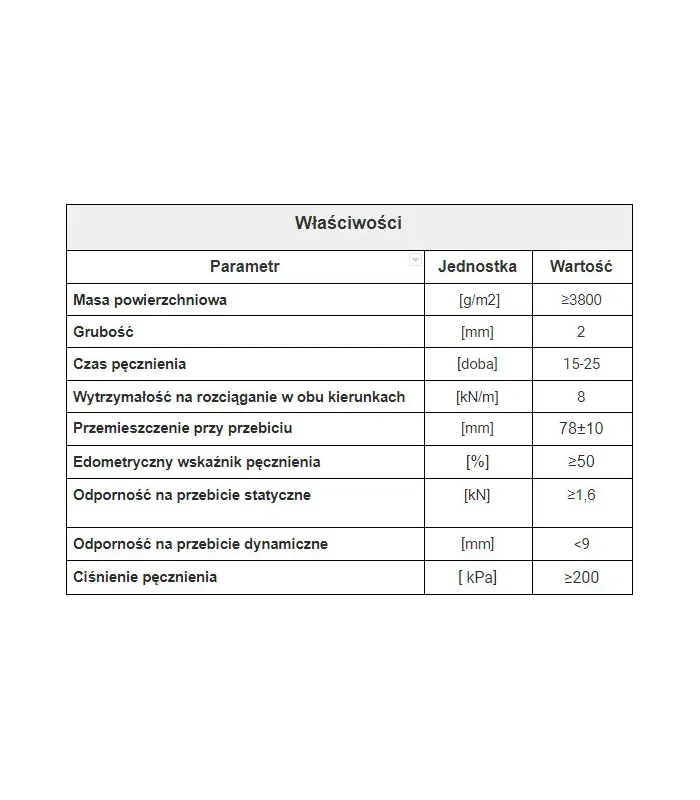 Membrana hydroizolacyjna SWELLTITE - Rolka 10,2 m2  (1,02x10m) - Mata kompozytowa