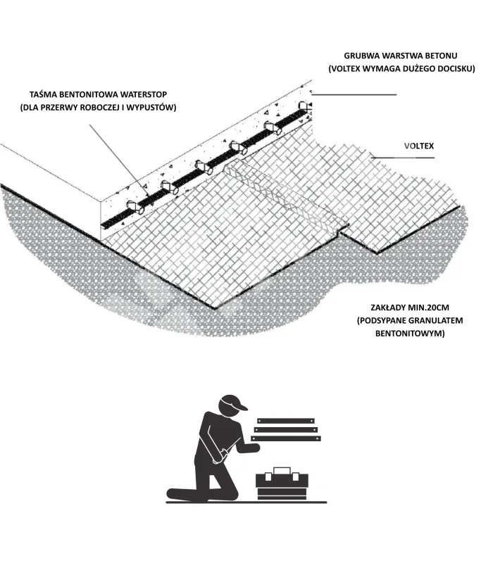 Mata bentonitowa VOLTEX do izolacji fundamentów - ROLKA MAŁA - 5,5 m2 (1,1x5m)