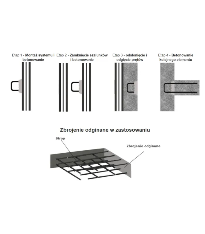 Zbrojenie Odginane COMAX - szyna 115 mm - pręt 12 mm - rozstaw 20 cm - 1 szt. (1,25 mb) (PLEXUS)
