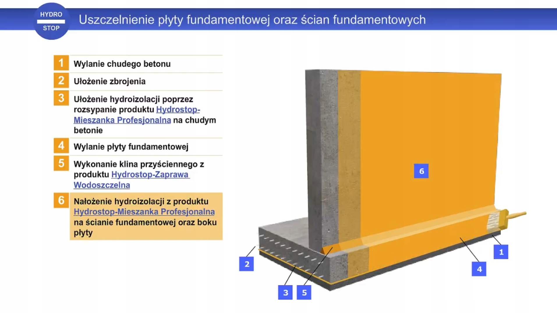 Hydrostop 203 aplikacja